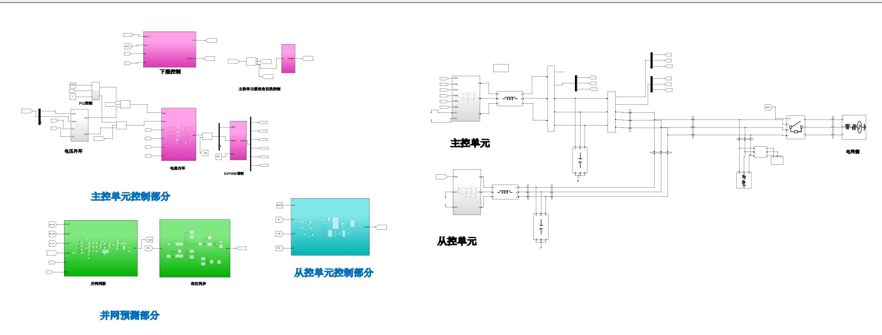 微电网主从控制孤岛-并网平滑切换策略分析与实现:VF控制、PQ控制、下垂控制及并网判断优化研究_下垂控制、主从控制-CSDN博客