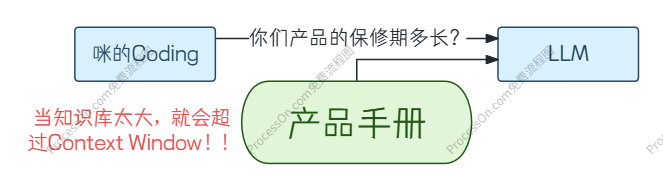 知识库全文传输示意图