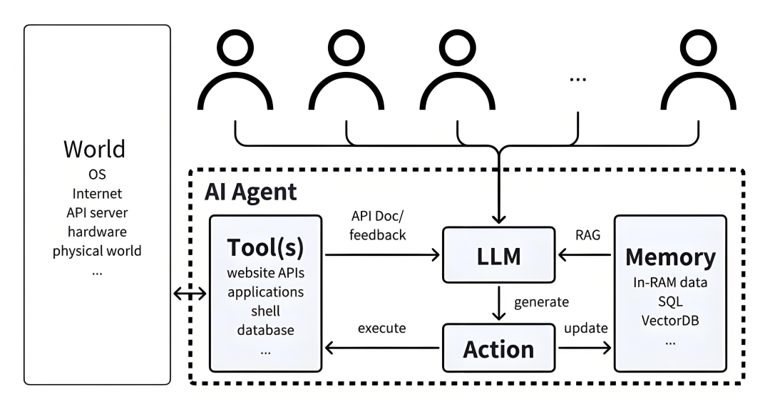 终于有人讲清楚MCP、 RAG、 Agent之间的关系和概念了！_mcp agent-CSDN博客