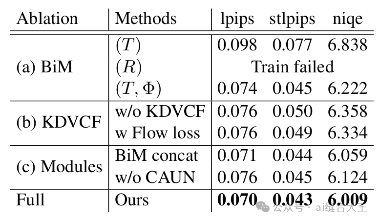 CVPR 2025|BiM-VFI: Bidirectional Motion Field-Guided Frame ...