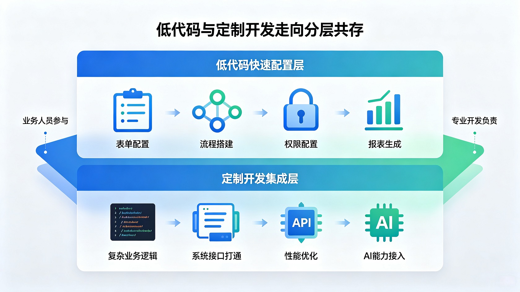 成都软件开发