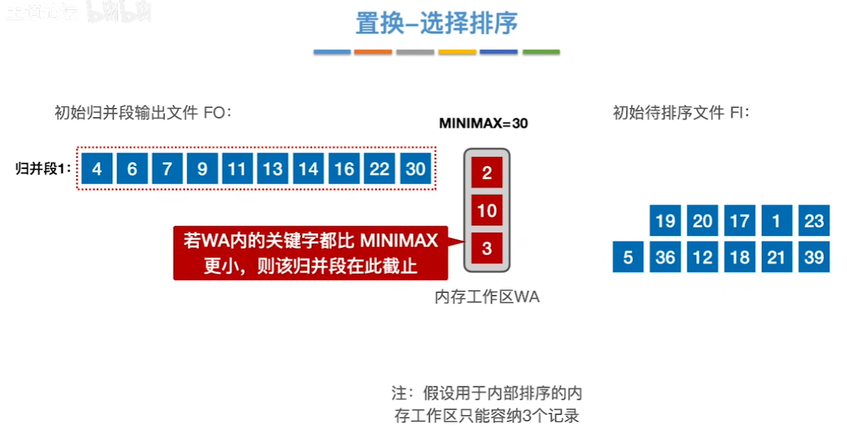 数据结构（七）——排序——置换选择排序示例8.png