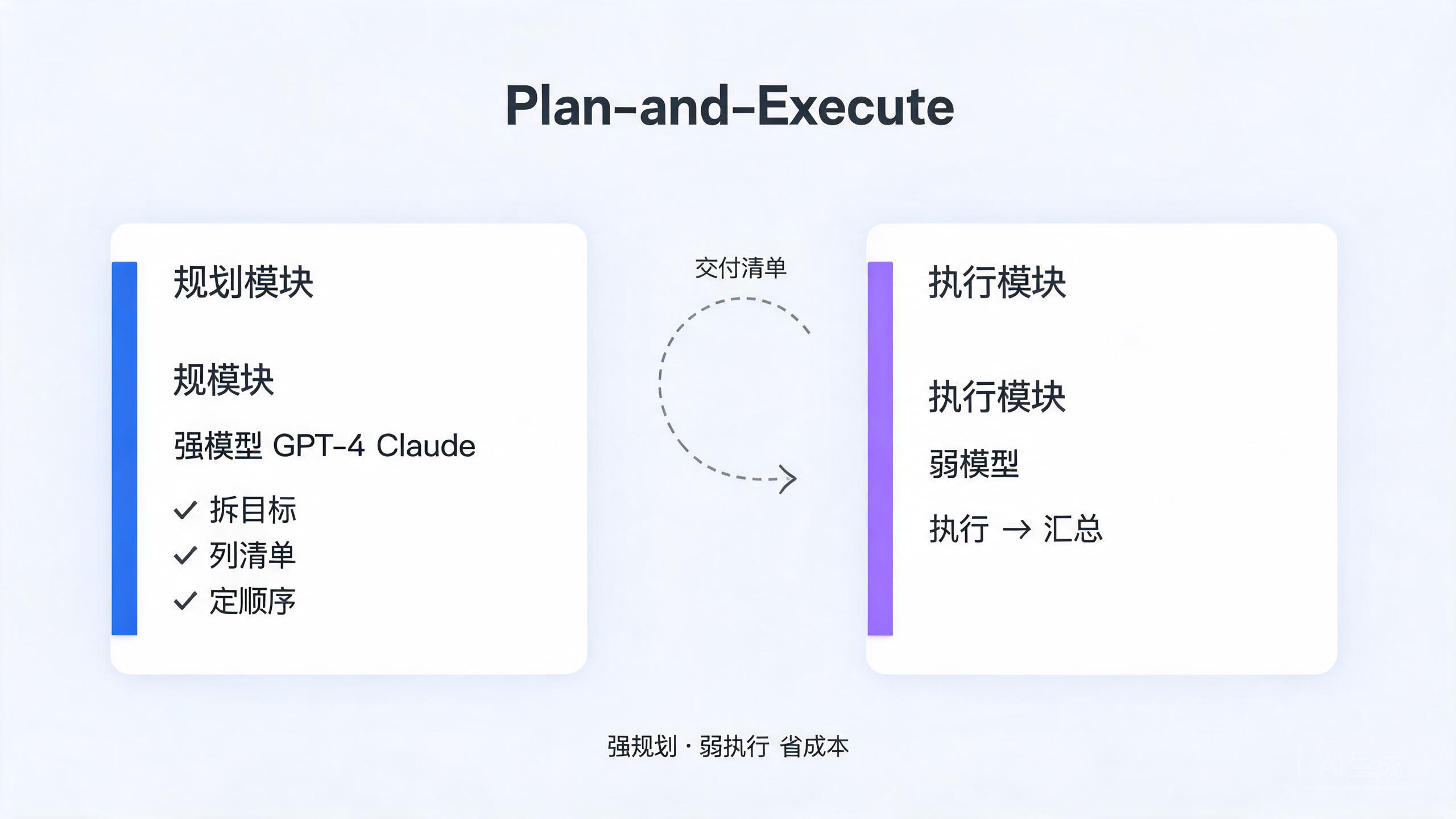 Plan-and-Execute