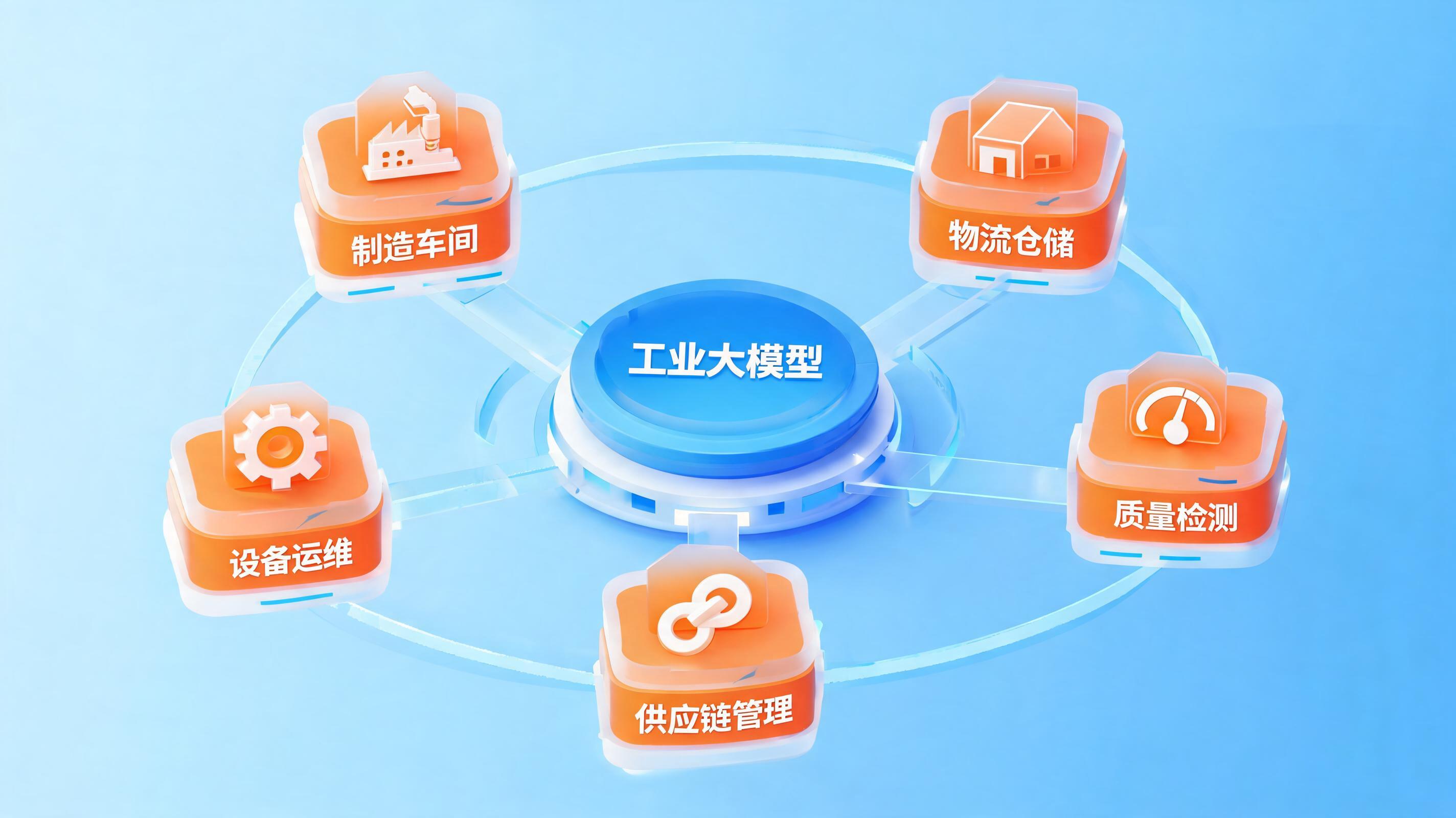 配图1