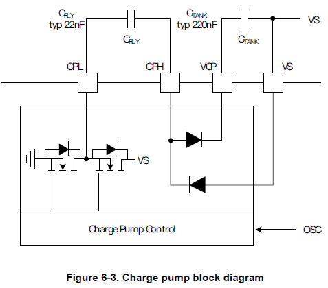 Charge pump内部框图