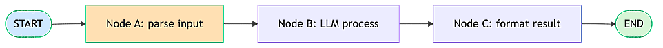 sequential-workflow