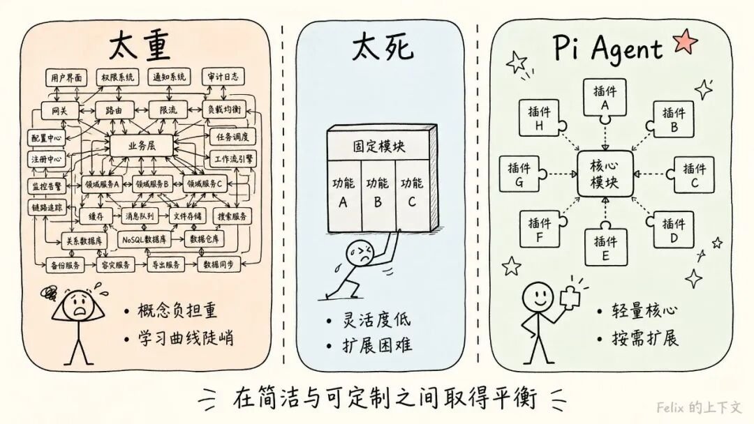 Pi Agent Loop Design 收藏!轻松入门AI Agent:Pi Agent框架带你玩转大模型(小白程序员必备)-CSDN博客