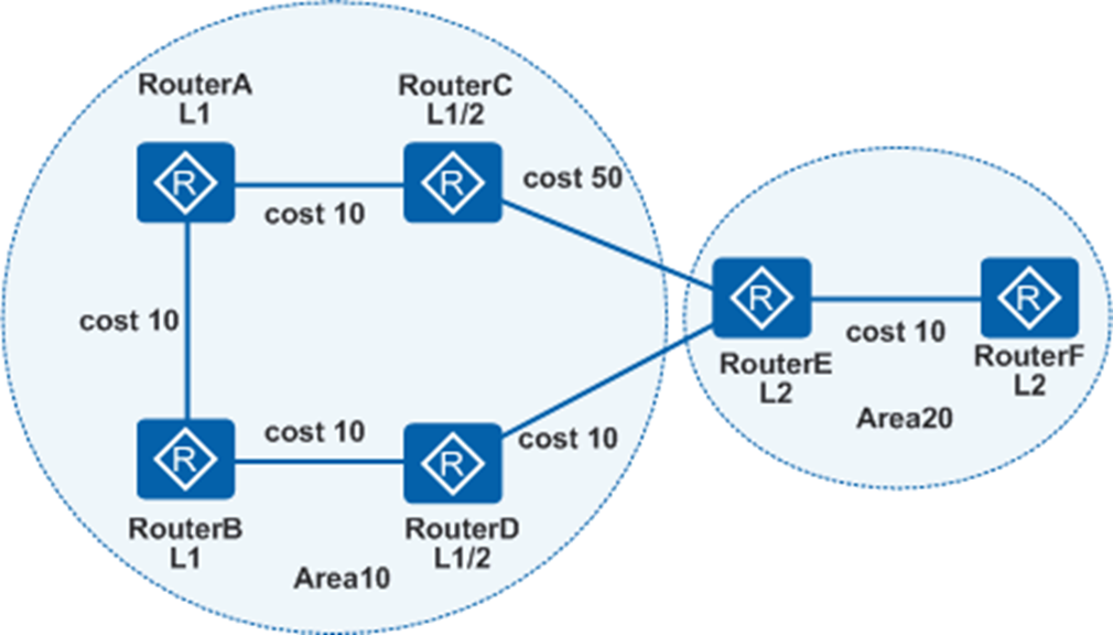 IS-IS 协议的内容介绍