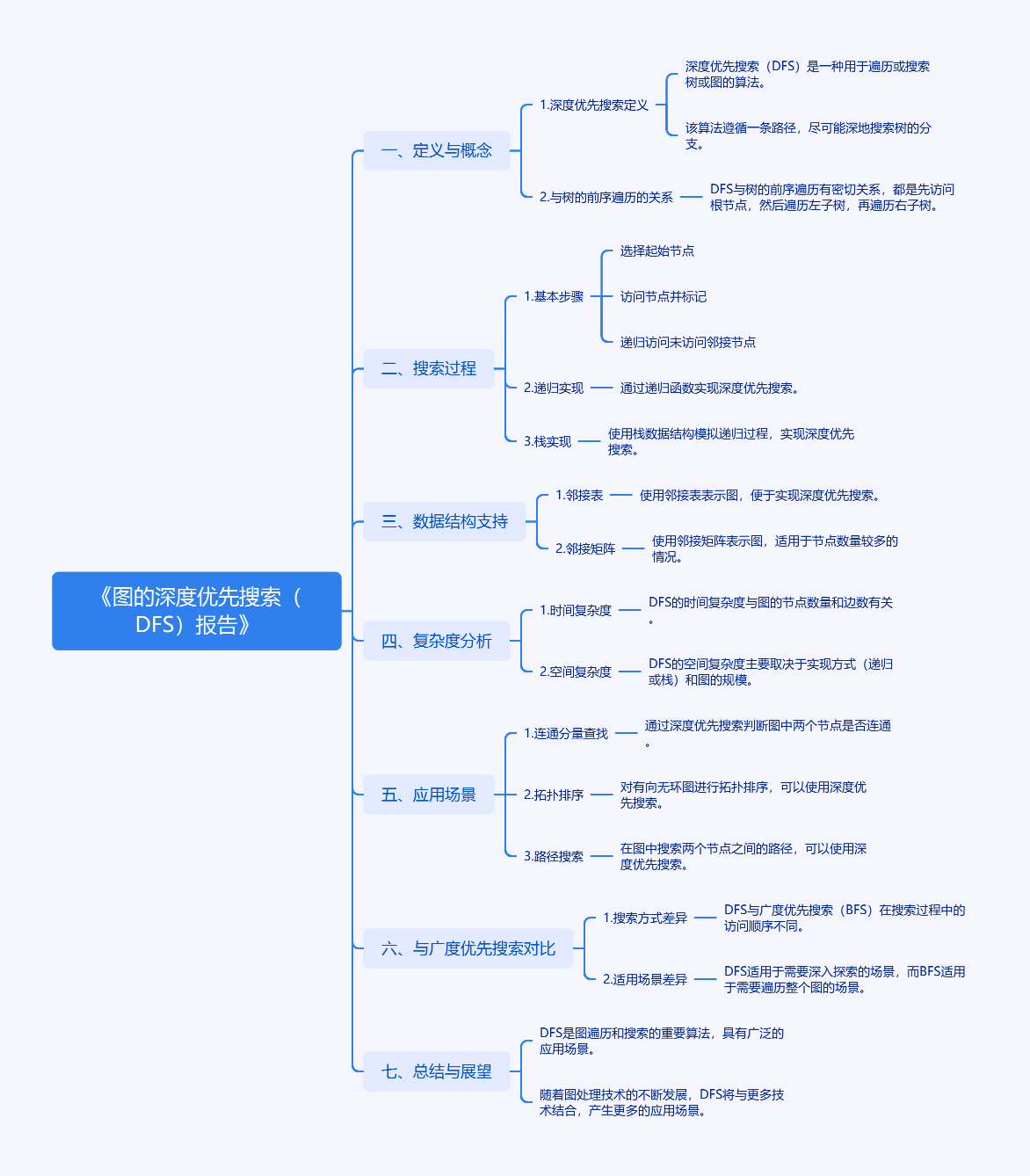 返回图片