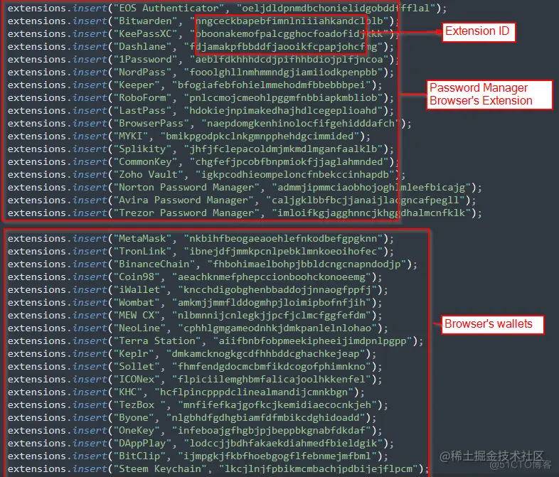 目标浏览器插件