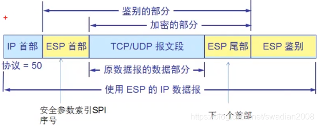计算机网络安全涉及的内容 计算机网络安全有哪些_数据_15