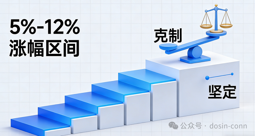 TE全球涨价来袭:连接器行业的大考,终于来了-CSDN博客