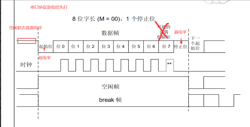 单片机——通信_单片机阻塞发送和队列发送的区别