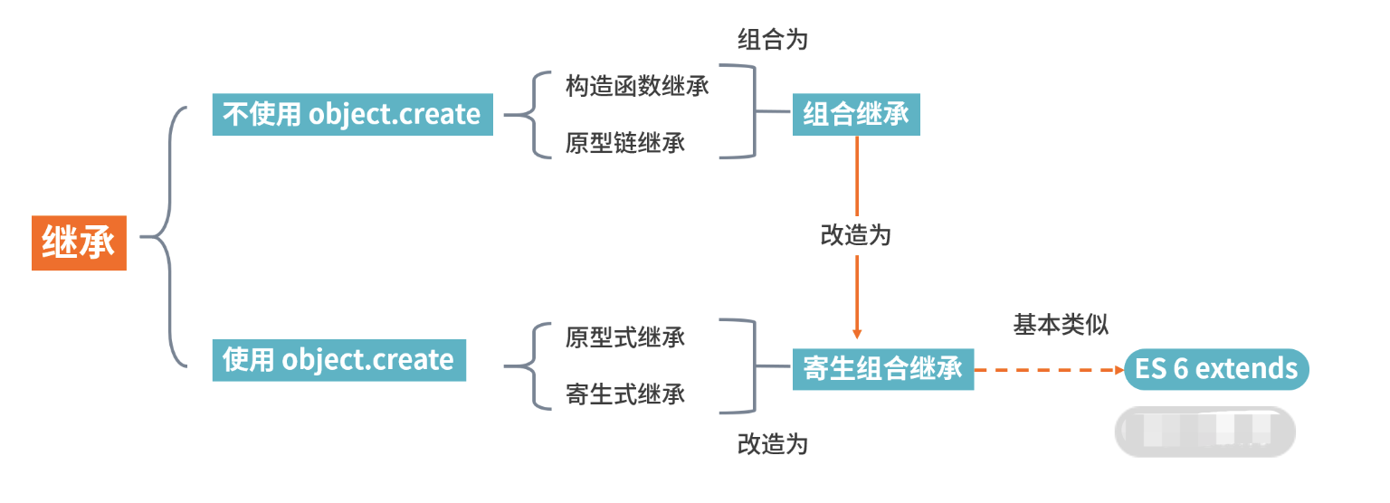 JS之继承_js class 继承-CSDN博客