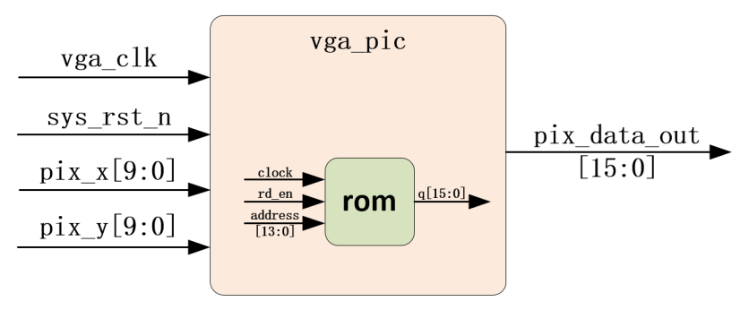ROMVGA009
