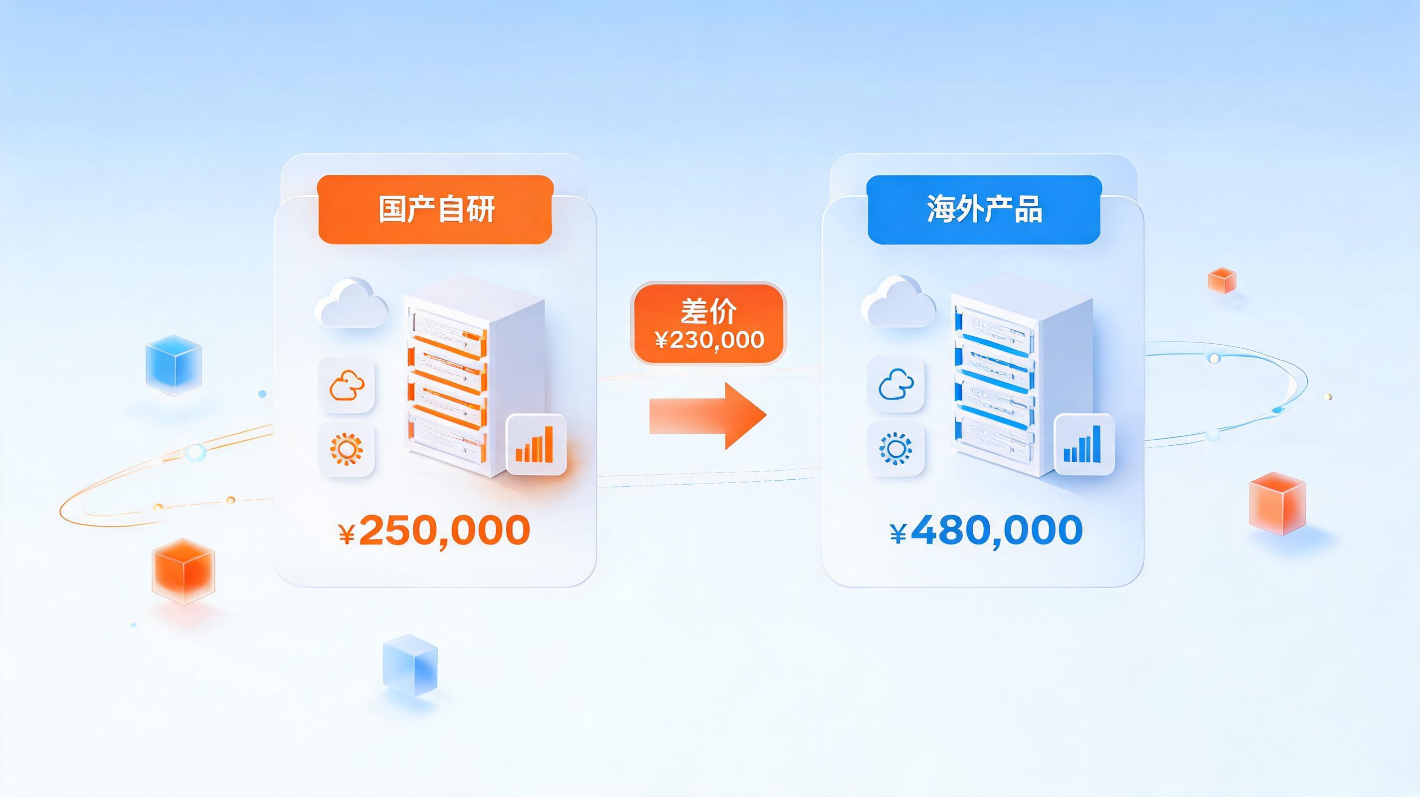配图3