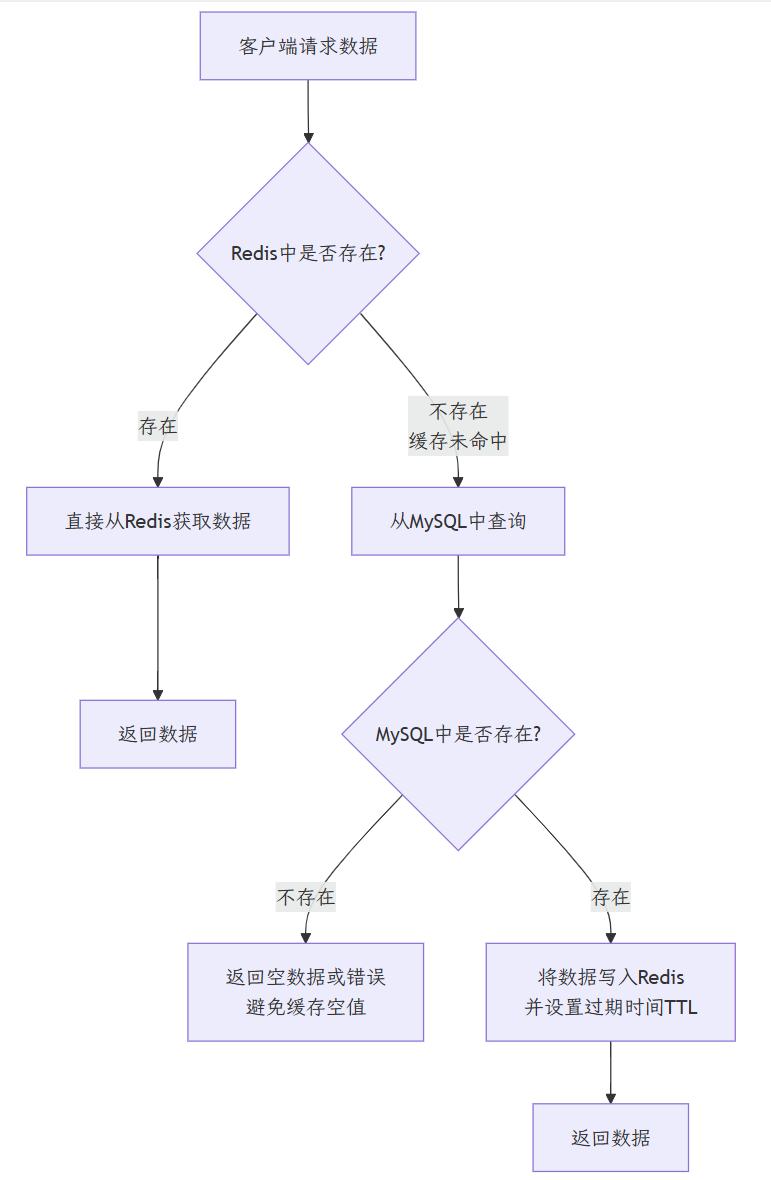 image-20250907130332227