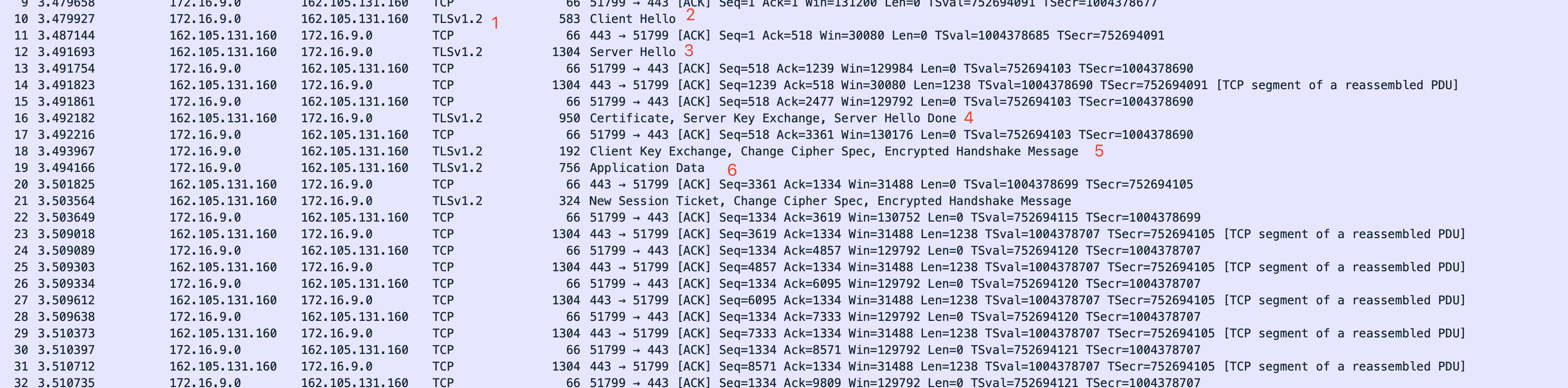 一文详解SSL/TLS协议