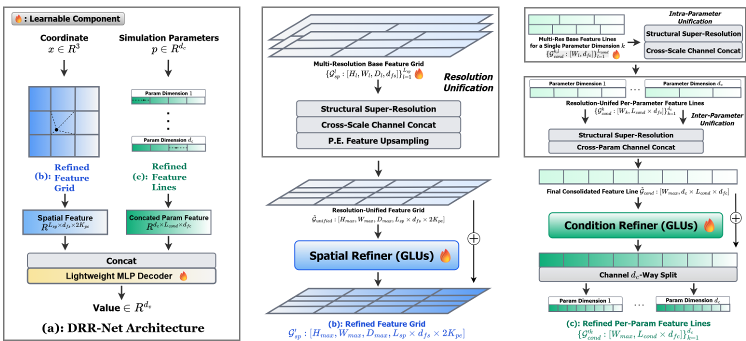 Refine Now, Query Fast A Decoupled Refinement Paradigm for Implicit ...