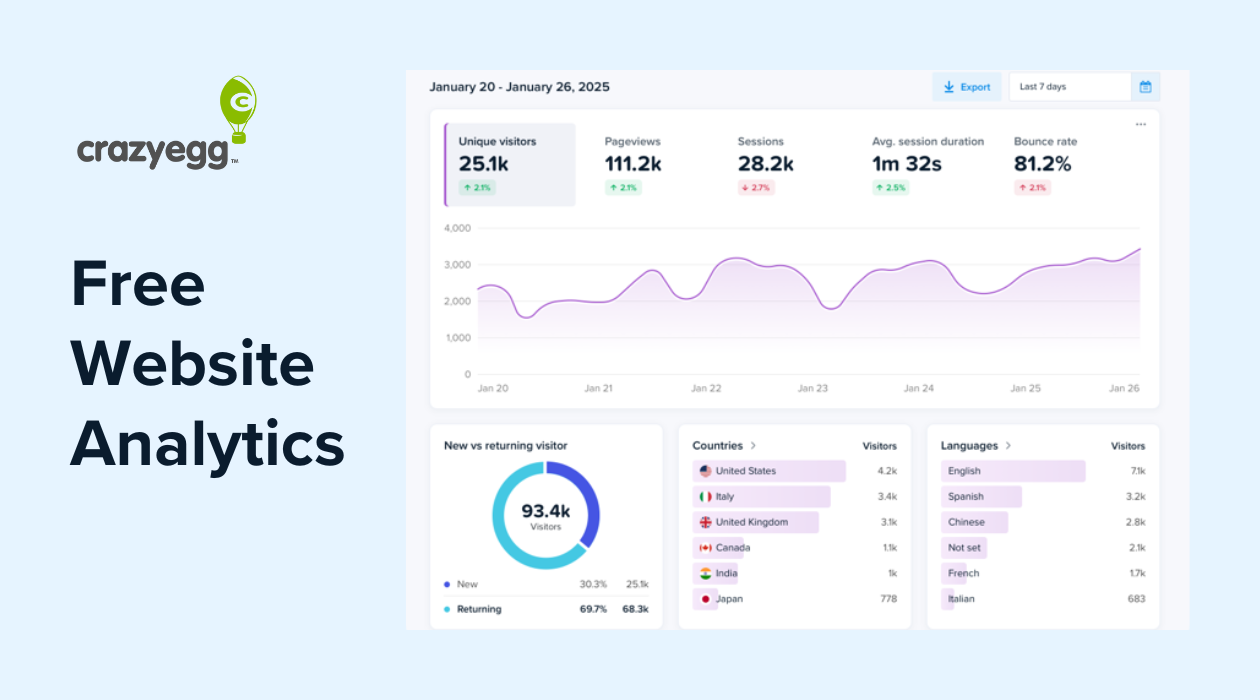 Free Web Analytics by Crazy Egg