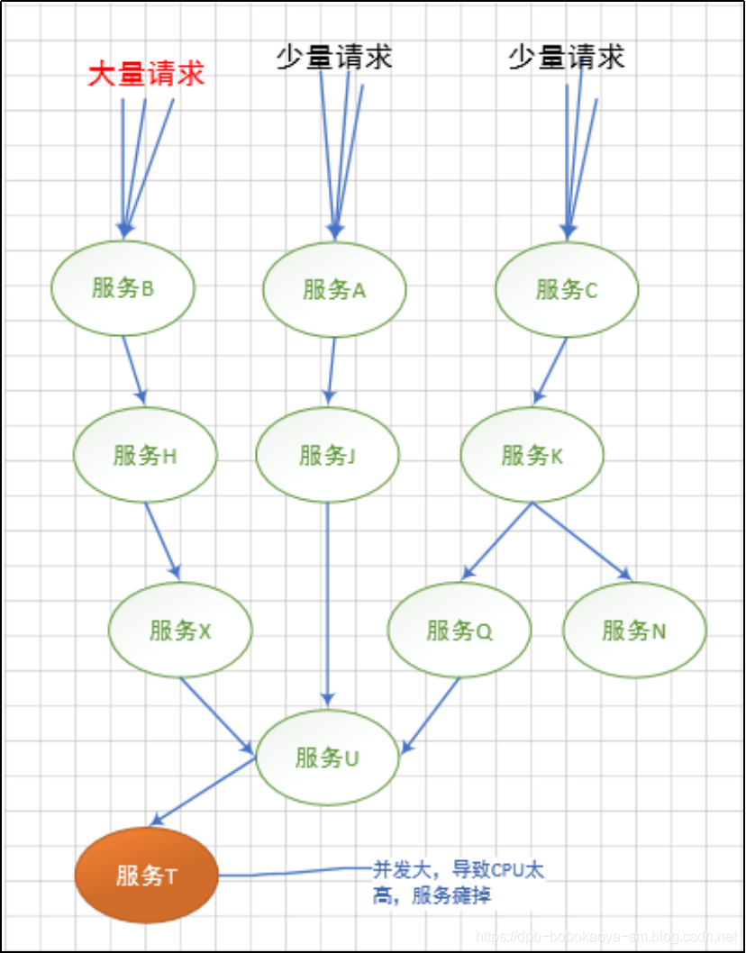 SpringCloud带你走进微服务的世界 _spring cloud子项目解读
