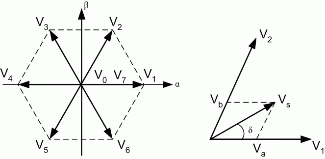 逆变器空间矢量电压
