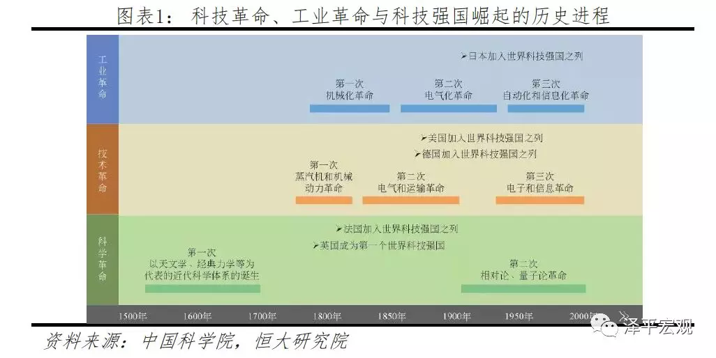 图片来源：中美科技实力对比：全球视角