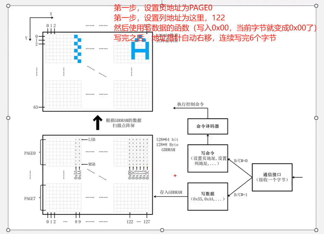 OLED基本操作（根据江科大的OLED视频）_oled怎么显示中文