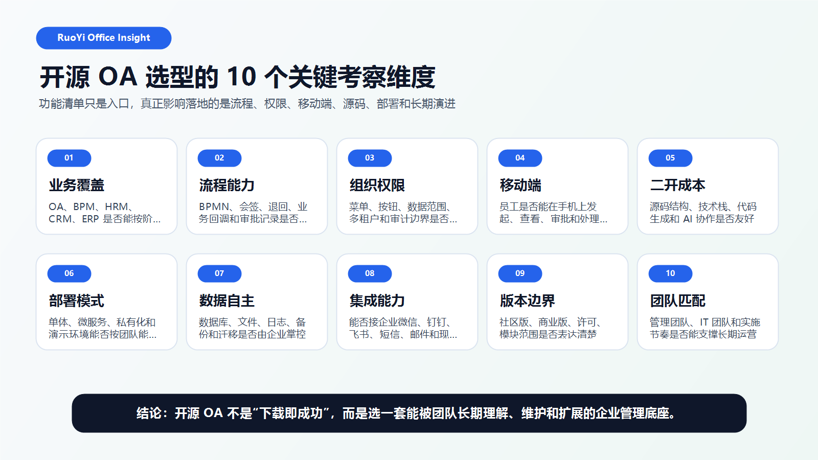 promote-open-source-oa-evaluation-10-criteria.png