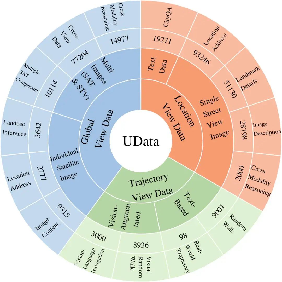 UData