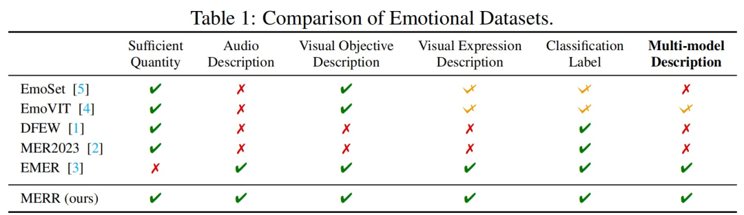 Emotion-LLaMA: 用于多模态情感识别与推理的创新模型（python代码已实现）_emotion llama