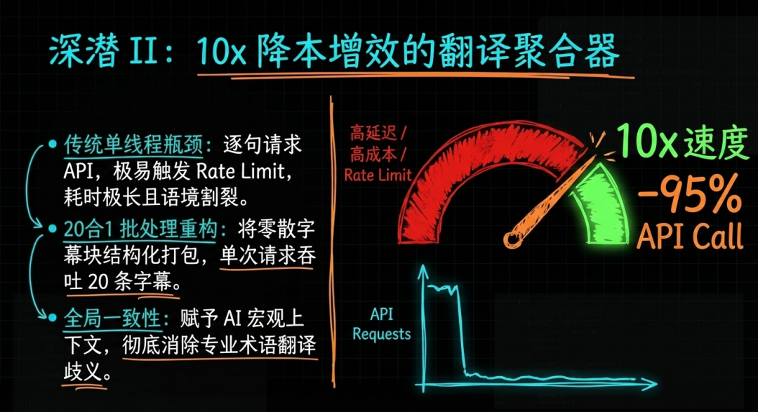 arch_layout_p5_i1.png