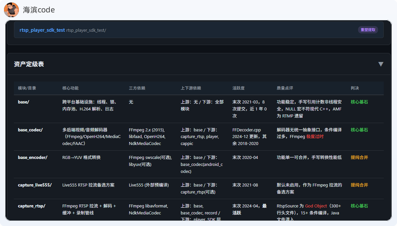 资产定级表：每个模块的四级判决