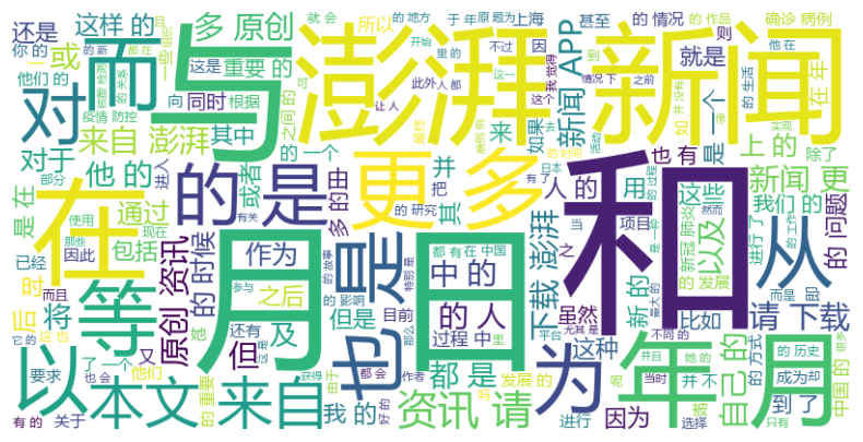 图4 内容词云图