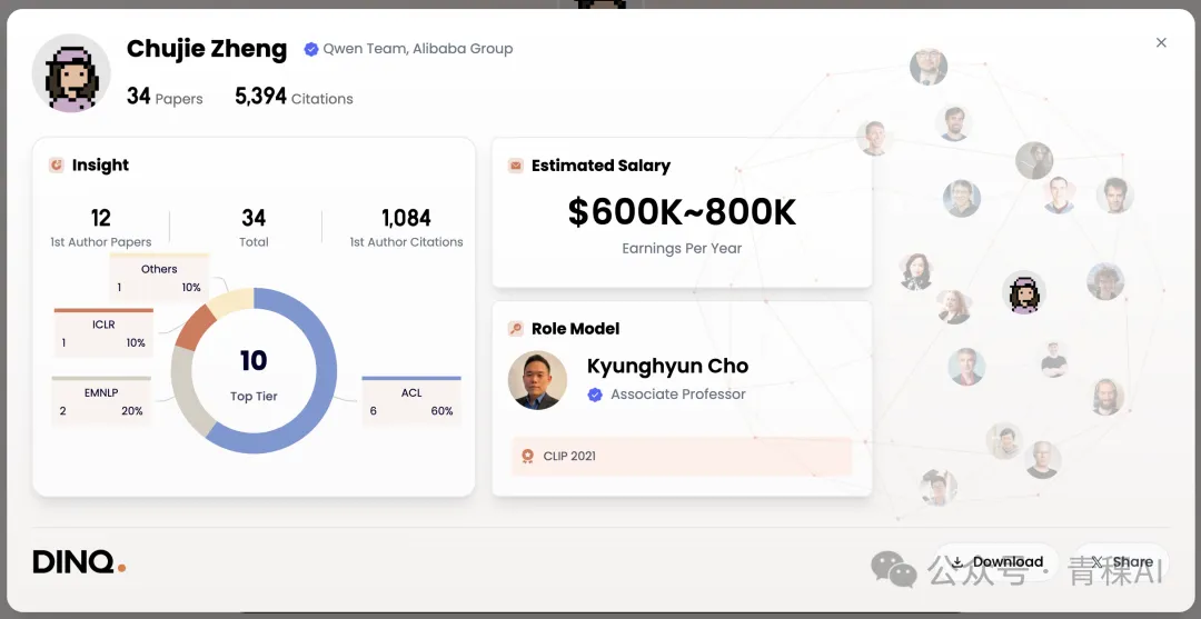 数据来源:https://dinq.io/scholar?user=55zBNgUAAAAJ