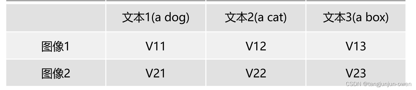 CLIP模型原理与代码实现详解:从原理到代码实现,助你入门大模型学习_clip代码实现-CSDN博客