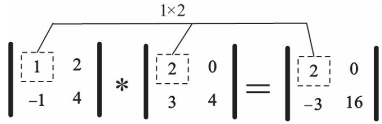 Numpy基础(Numpy的算术运算)-CSDN博客