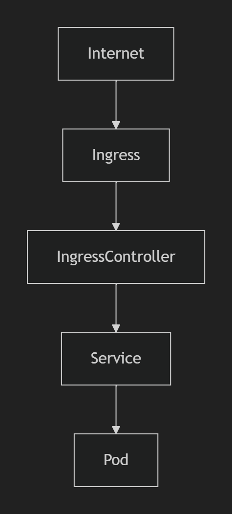 10-Kubernetes Ingress与Ingress Controller深度解析及实战部署指南_nginx