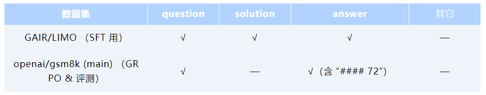 极客说|强化学习(RL)与有监督微调(SFT)的选择以及奖励函数的优化_权重_10