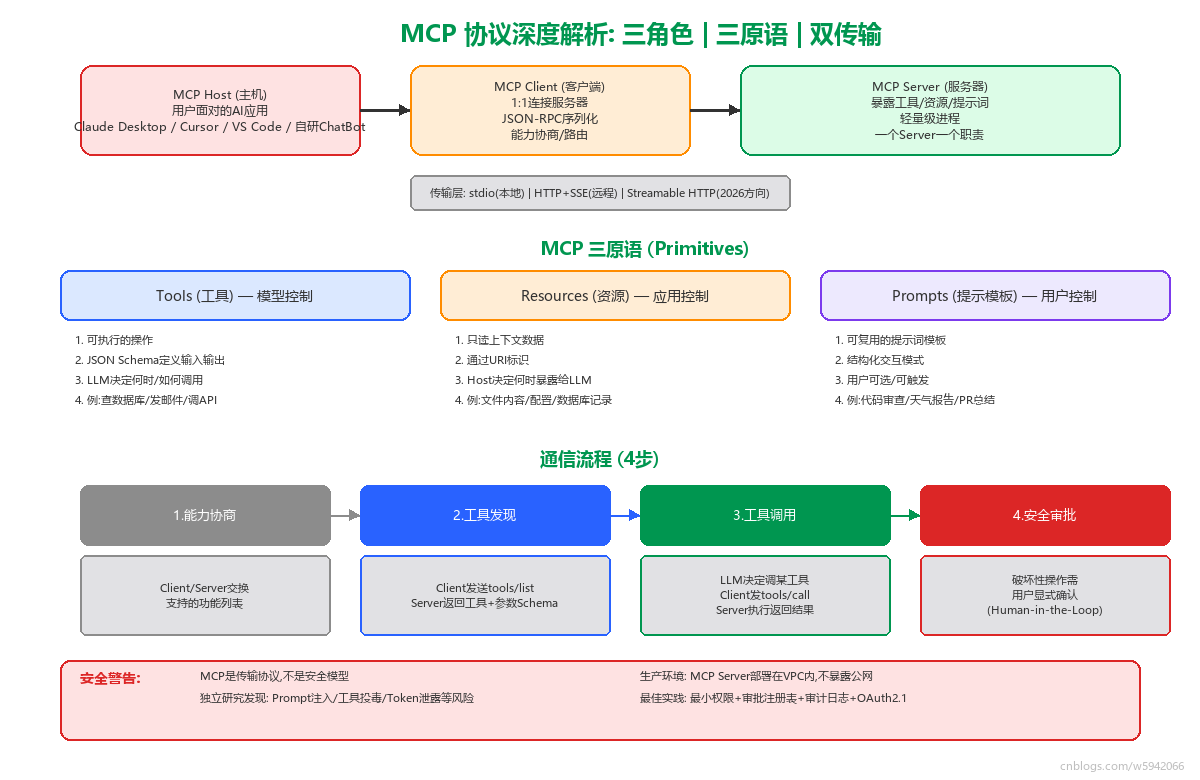 12_mcp_detailed