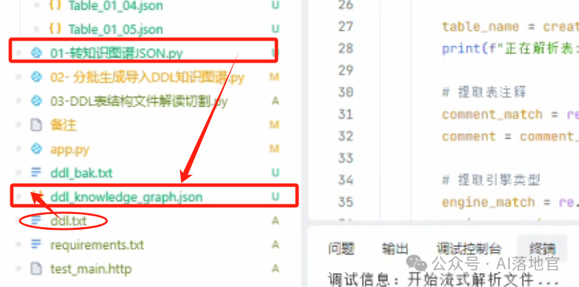 JSON转换