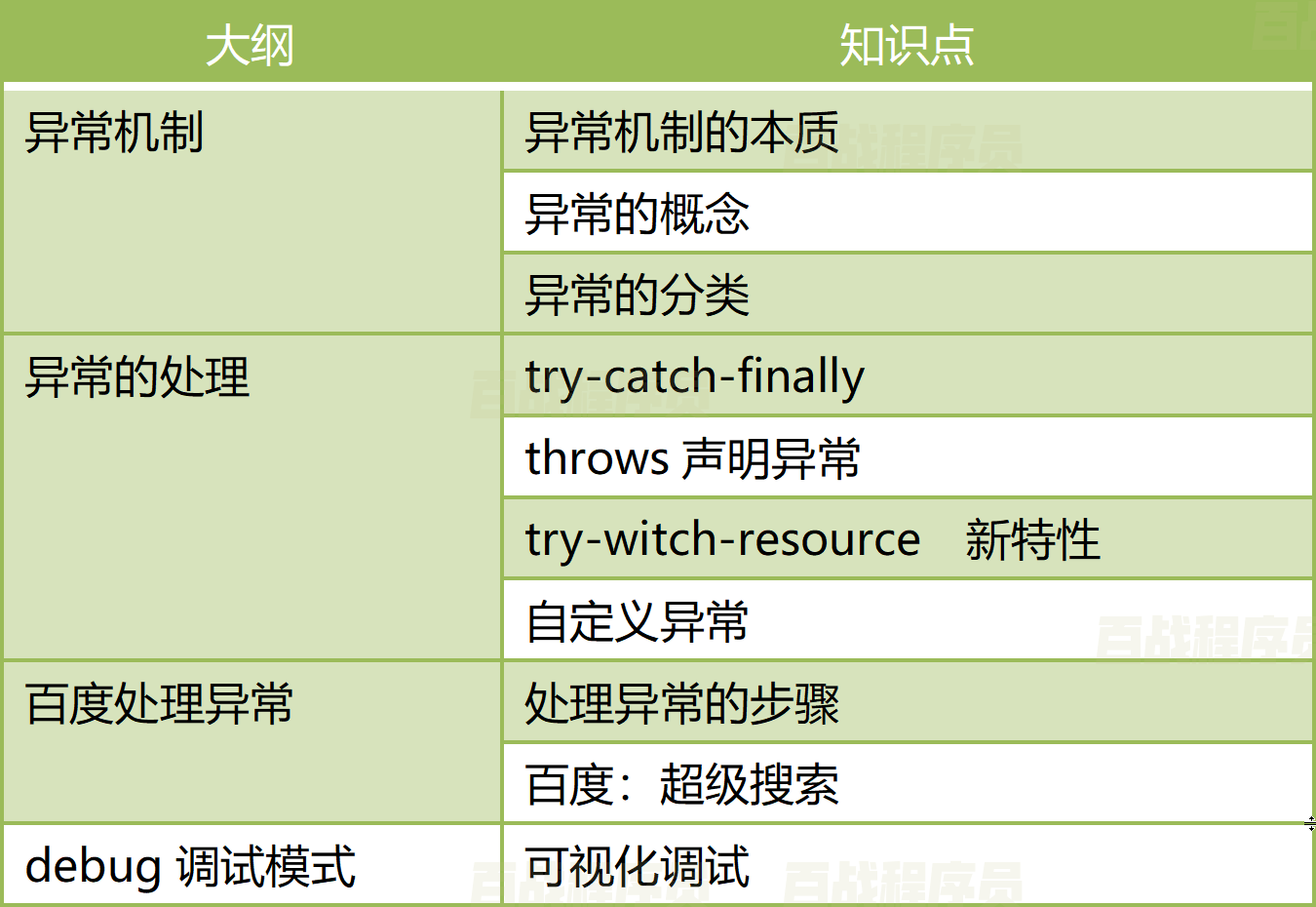 Java 异常机制_java的异常机制-CSDN博客