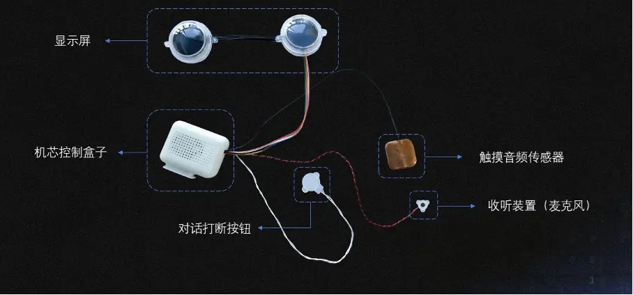 图｜江苏一AI硬件公司提供的AI玩具零件结构图
