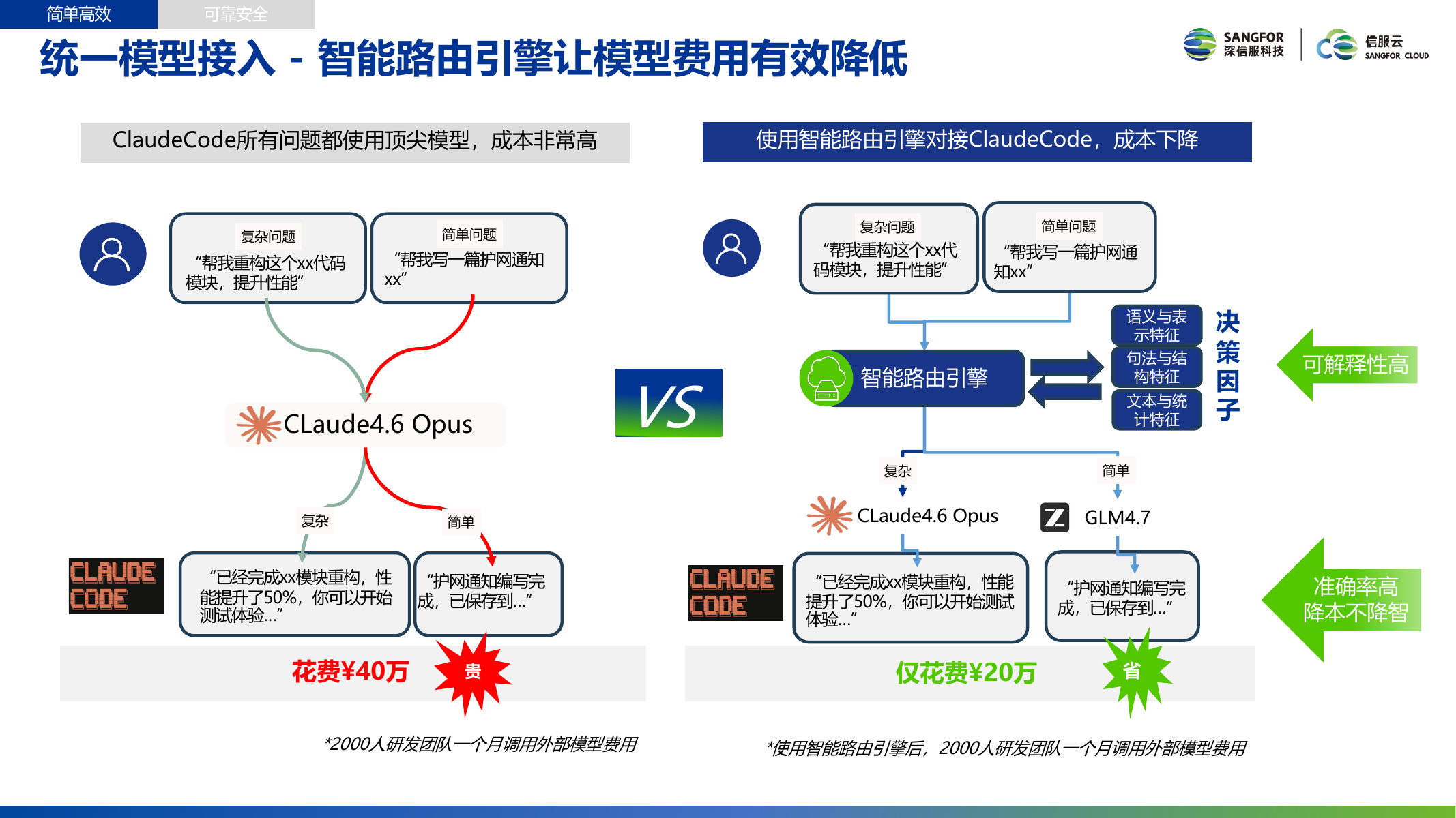 智能路由引擎