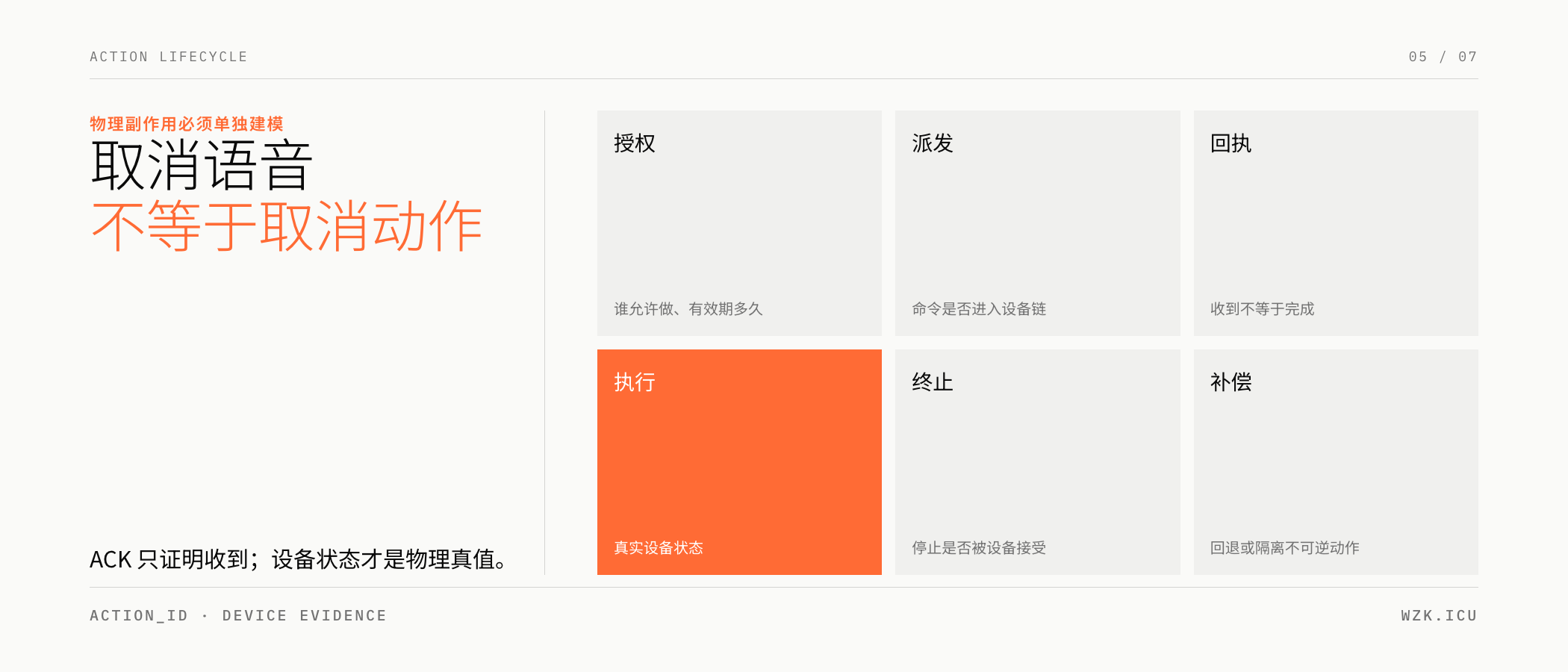机器人动作从授权、派发到执行和补偿的独立生命周期