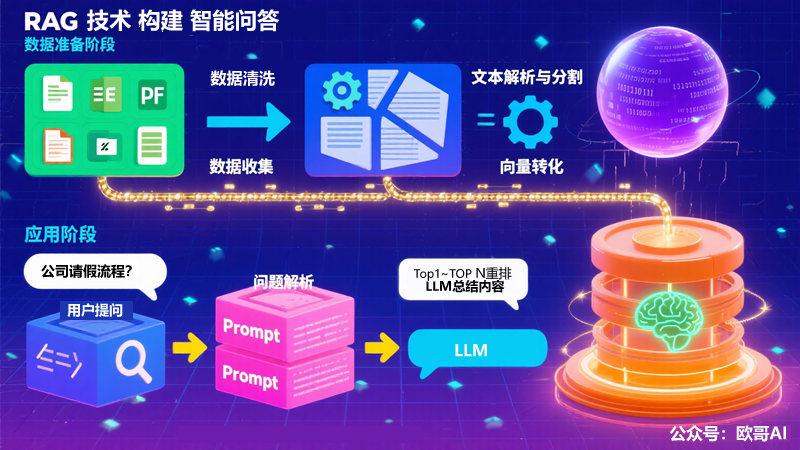 【RAG实战宝典】手把手教你构建企业级智能问答系统_rag智能问答知识库建设-CSDN博客