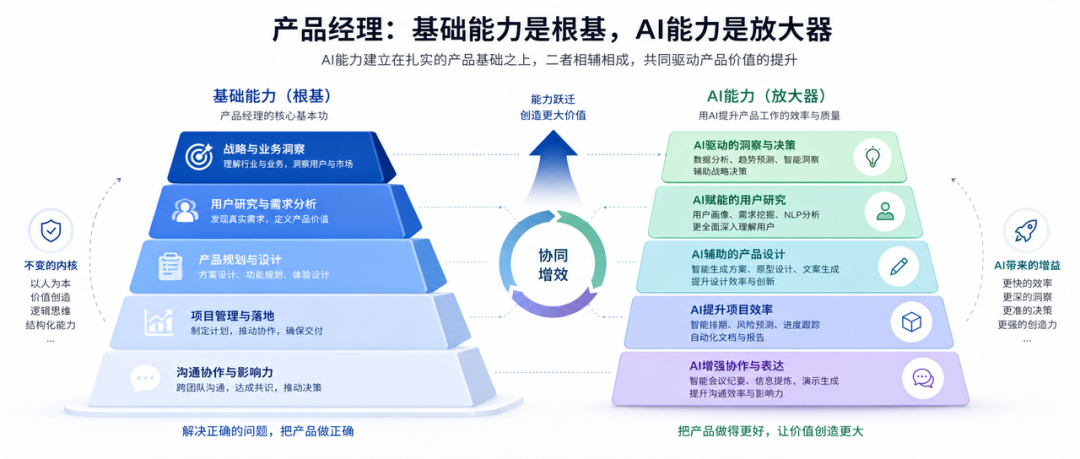 什么是上下文学习 738a605911b04d6c24d87329e6d04725.jpeg
