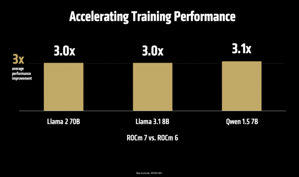 AMD全栈战略浮出水面：开源很好，所以我们要造GPU、ROCm和AI机架全生态