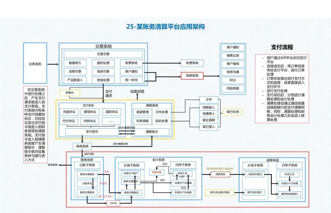 【经典】 30张经典的企业业务架构图-CSDN博客