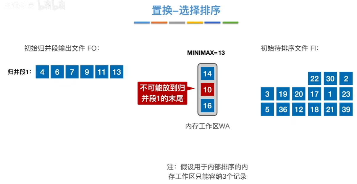 数据结构（七）——排序——置换选择排序示例6.png